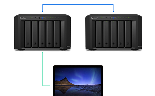 How to create a high availability with Synology