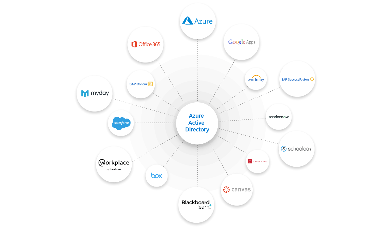 Azure AD diagram 