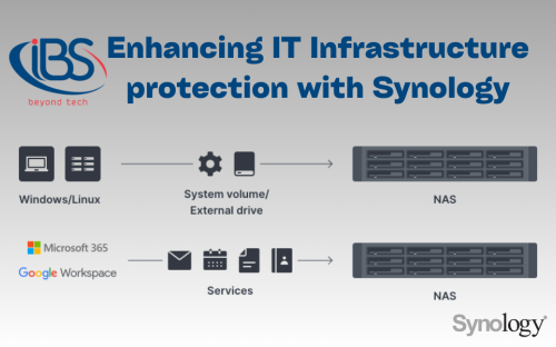 Enhancing IT infrastructure protection with Synology