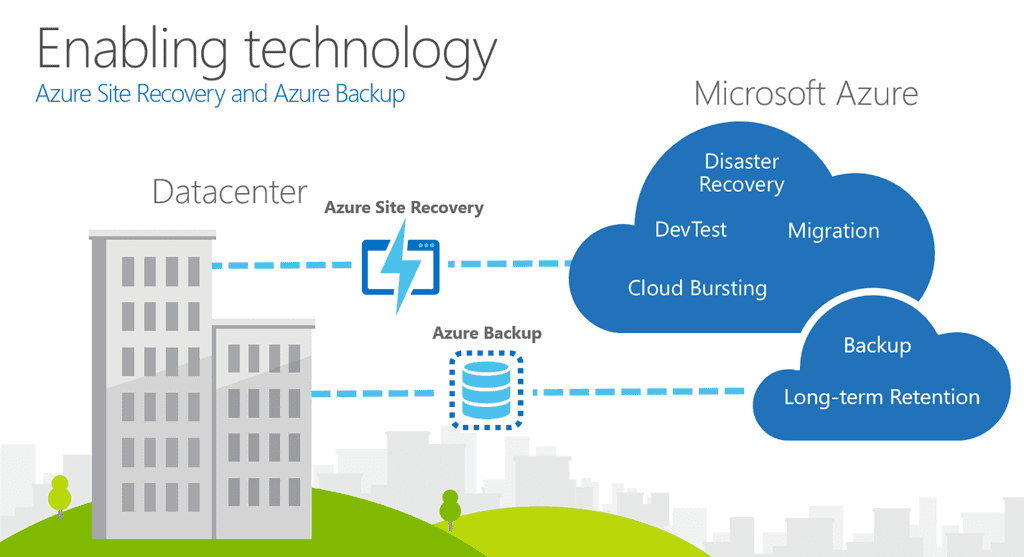 Azure site recovery and back up 