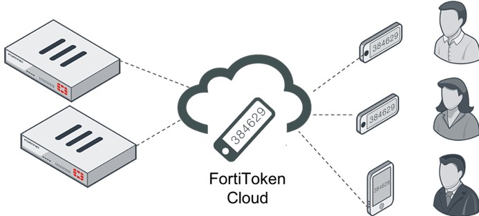 FortiToken Cloud