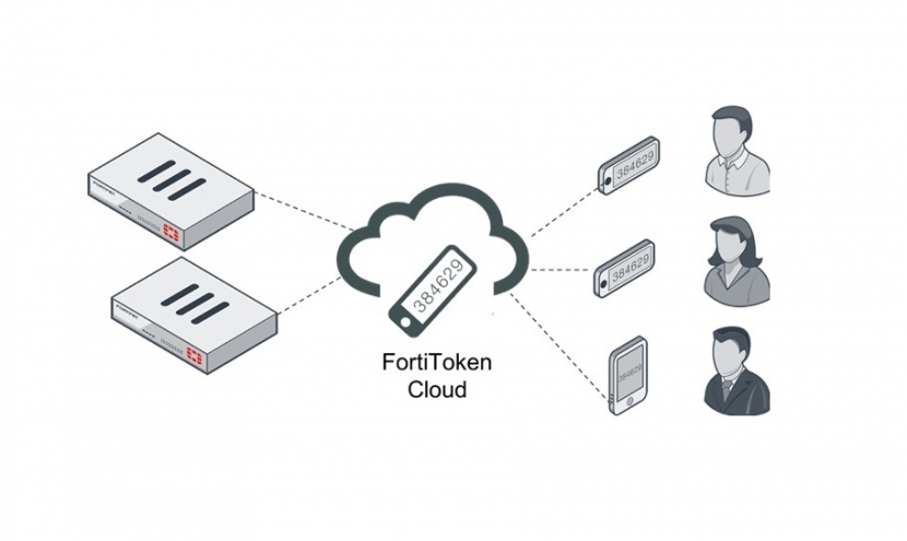 FortiToken Cloud: Cloud Management of Two-Factor Authentication in a FortiGate environment